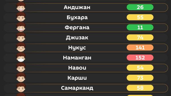 Воздух в Ташкенте средний - Sputnik Узбекистан