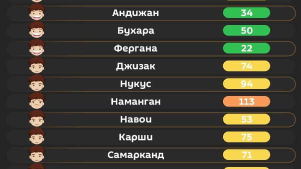 Воздух в Ташкенте сегодня средний - Sputnik Узбекистан