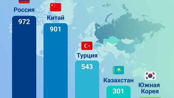 🟠 По состоянию на 1 сентября 2026 года в Узбекистане действуют 21 490 предприятий с иностранными инвестициями - Sputnik Узбекистан