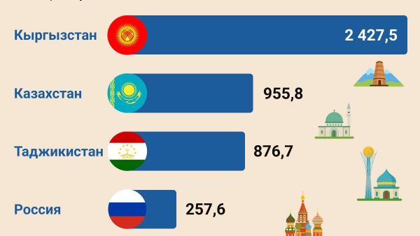 Куда чаще всего ездят узбекистанцы? - Sputnik Узбекистан