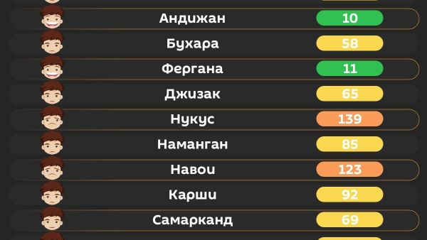 Воздух в Ташкенте сегодня утром средний - Sputnik Узбекистан