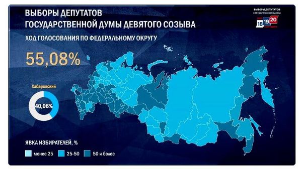 Явка на выборах в Госдуму РФ достигла 55,08%, сообщили в ЦИК России - Sputnik Узбекистан
