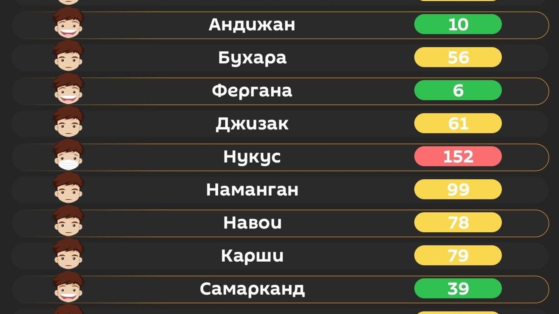 Воздух в Ташкенте сегодня утром средний Воздух в Ташкенте сегодня утром средний - Sputnik Узбекистан, 1920, 21.09.2026