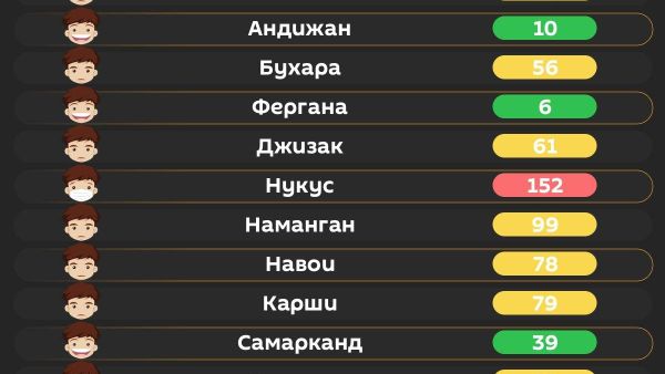 Воздух в Ташкенте сегодня утром средний - Sputnik Узбекистан