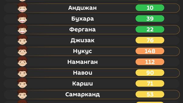 Воздух в Ташкенте сегодня утром средний - Sputnik Узбекистан