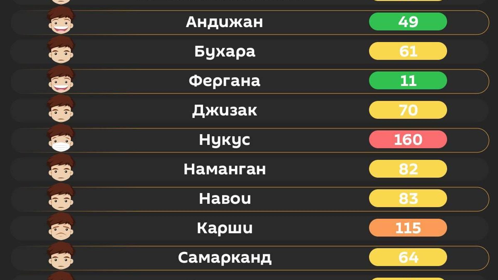Воздух в Ташкенте сегодня утром средний Воздух в Ташкенте сегодня утром средний - Sputnik Узбекистан, 1920, 26.09.2026