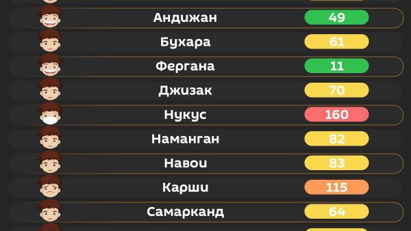 Воздух в Ташкенте сегодня утром средний - Sputnik Узбекистан