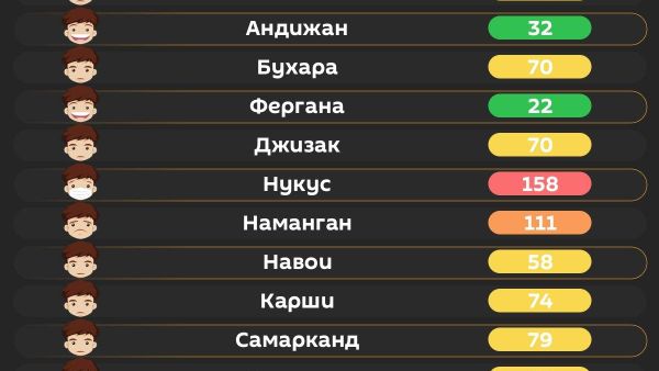 Воздух в Ташкенте сегодня утром средний - Sputnik Узбекистан