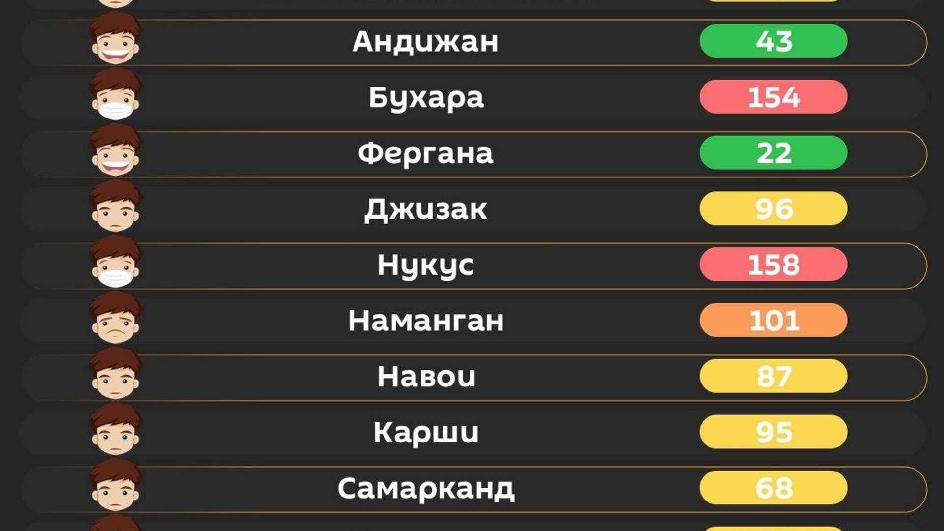 Воздух в Ташкенте сегодня утром средний Воздух в Ташкенте сегодня утром средний - Sputnik Узбекистан, 1920, 30.09.2026