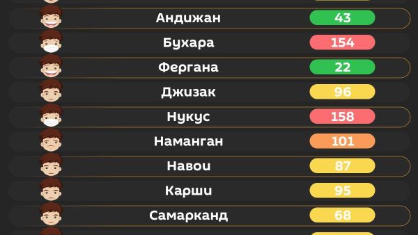 Воздух в Ташкенте сегодня утром средний - Sputnik Узбекистан