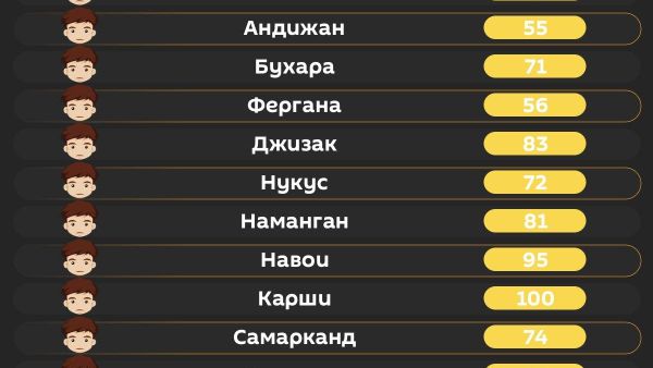Воздух в Ташкенте ухудшился - Sputnik Узбекистан