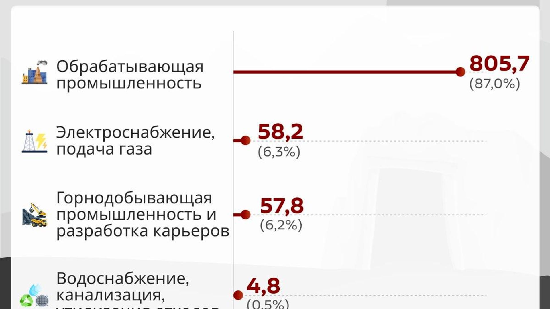 Как распределилось промпроизводство Узбекистана в январе-августе 2026 года? Как распределилось промпроизводство Узбекистана в январе-августе 2026 года? - Sputnik Узбекистан, 1920, 02.10.2026