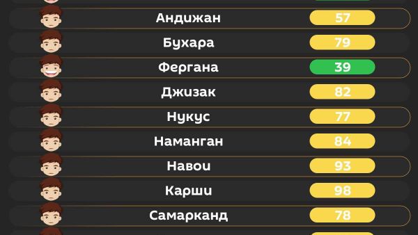 Воздух в Ташкенте сегодня утром средний - Sputnik Узбекистан