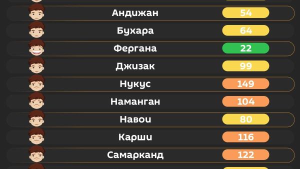Воздух в Ташкенте сегодня утром средний - Sputnik Узбекистан