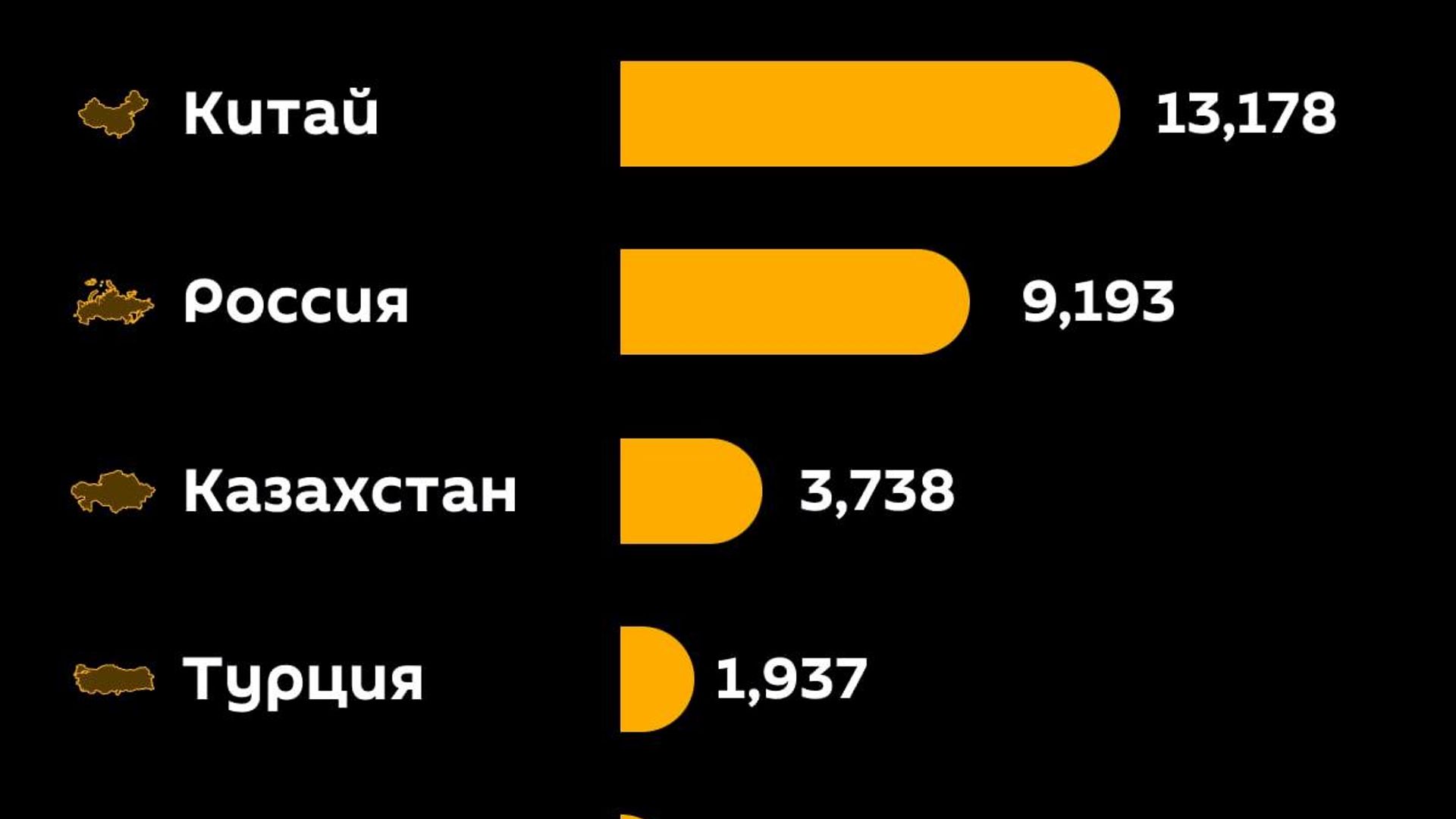 Китай и Россия остались главными торговыми партнерами Узбекистана за первые восемь месяцев 2026 года Китай и Россия остались главными торговыми партнерами Узбекистана за первые восемь месяцев 2026 года - Sputnik Узбекистан, 1920, 04.10.2026