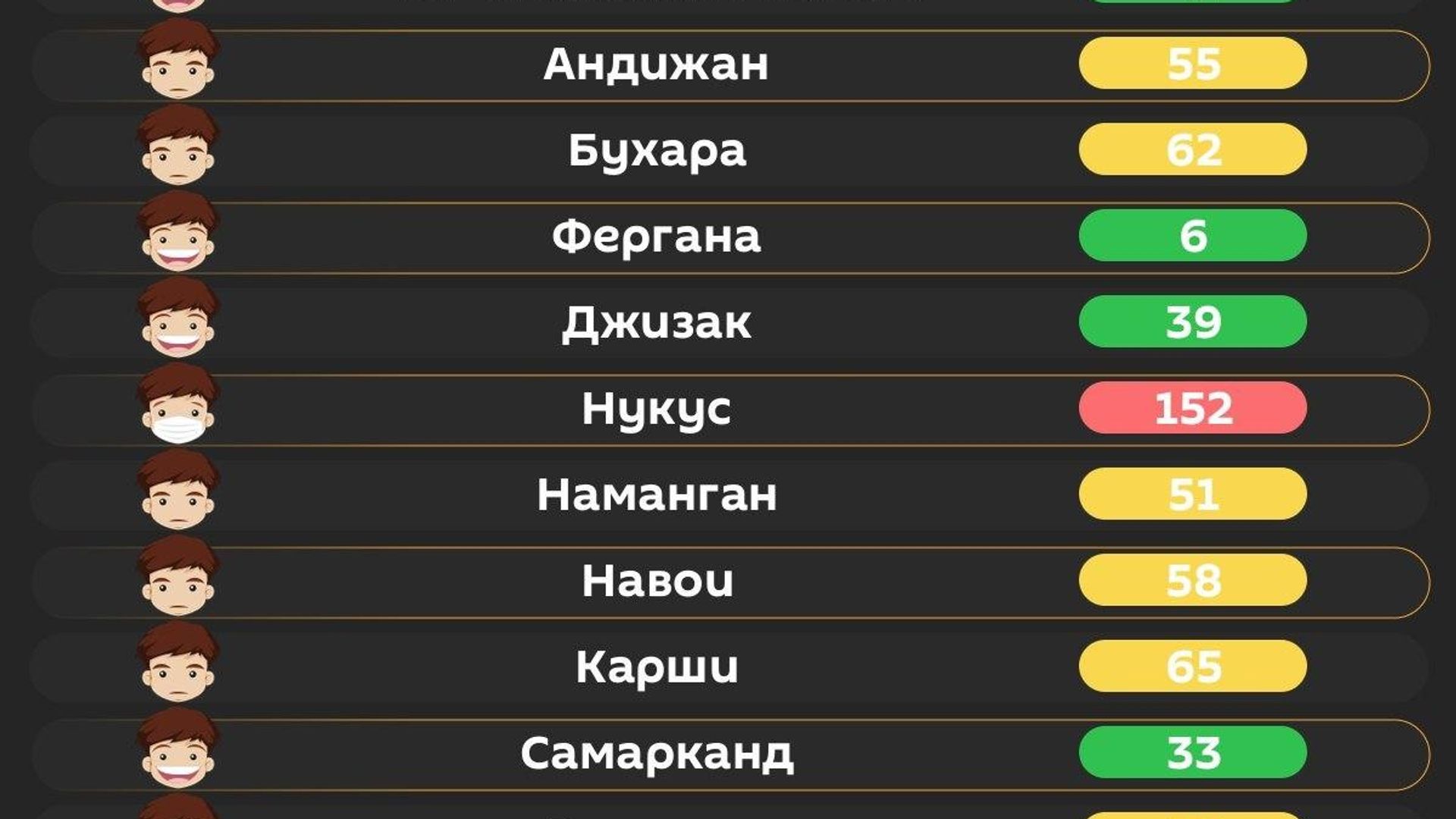 Воздух в Ташкенте сегодня утром хороший Воздух в Ташкенте сегодня утром хороший - Sputnik Узбекистан, 1920, 05.10.2026