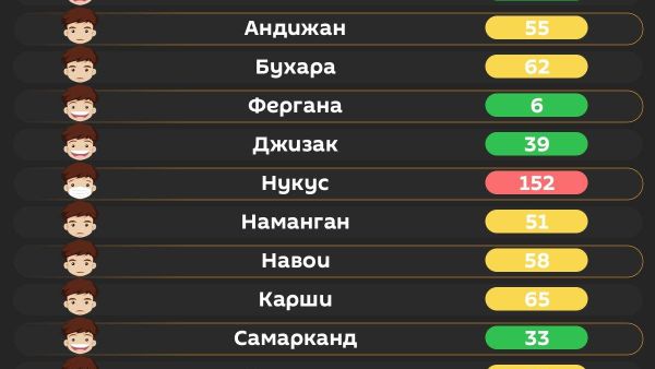 Воздух в Ташкенте сегодня утром хороший - Sputnik Узбекистан