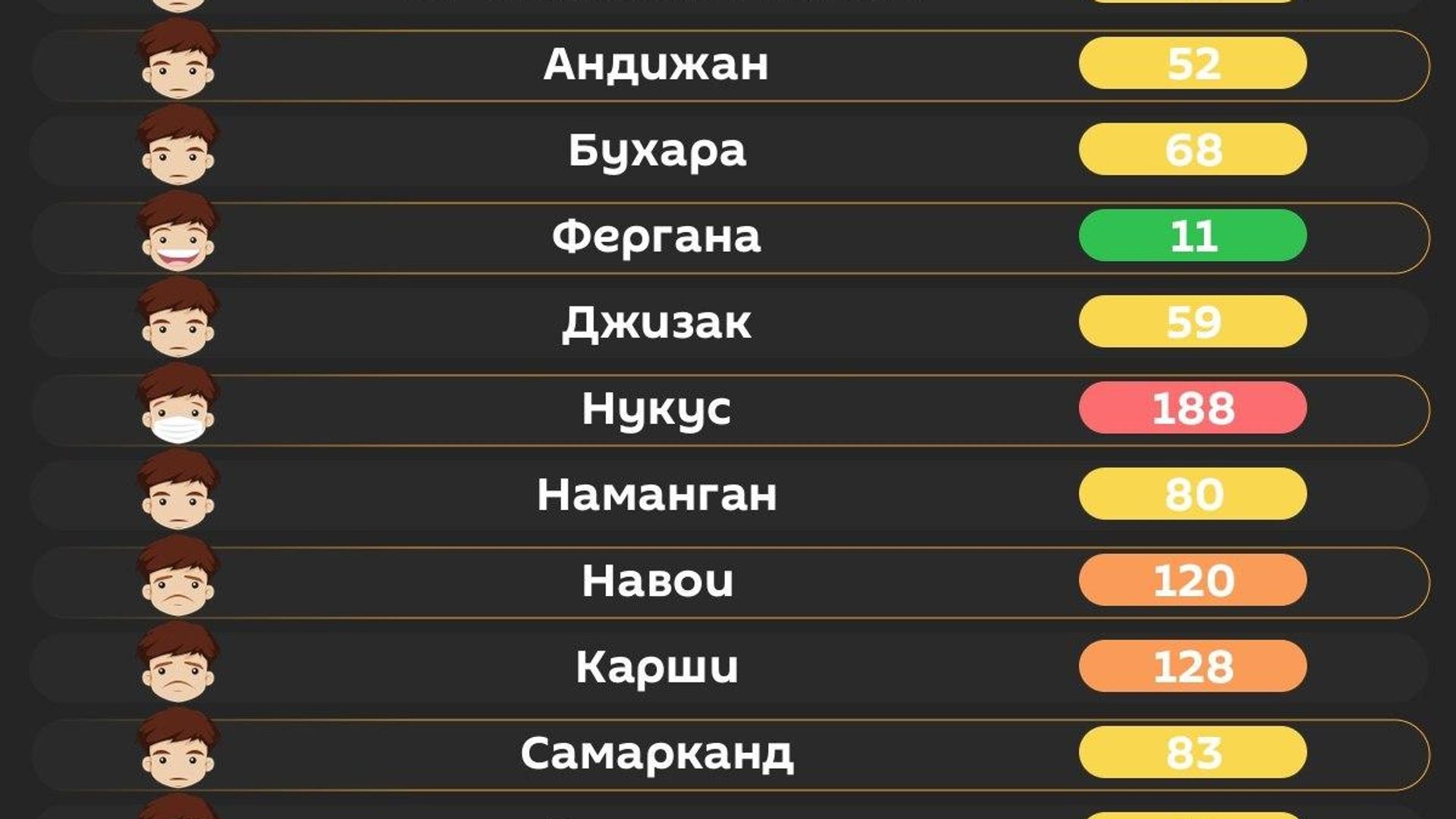 Воздух в Ташкенте сегодня утром вреден для уязвимых групп лиц Воздух в Ташкенте сегодня утром вреден для уязвимых групп лиц - Sputnik Узбекистан, 1920, 06.10.2026
