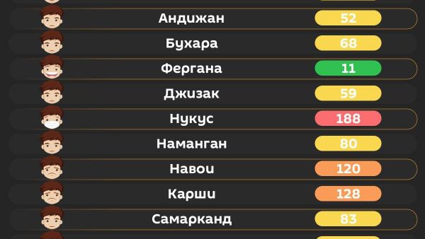 Воздух в Ташкенте сегодня утром вреден для уязвимых групп лиц - Sputnik Узбекистан