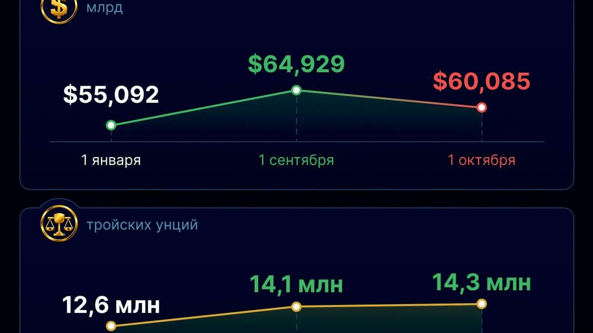 Золотой запас Узбекистана продолжает расти Золотой запас Узбекистана продолжает расти - Sputnik Узбекистан, 1920, 08.10.2026