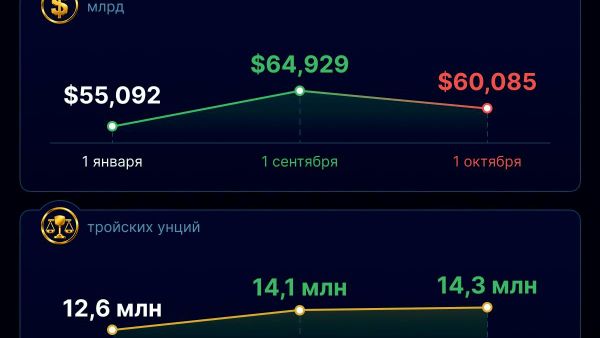 Золотой запас Узбекистана продолжает расти - Sputnik Узбекистан