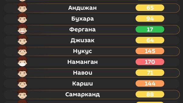 Воздух в Ташкенте сегодня утром средний - Sputnik Узбекистан
