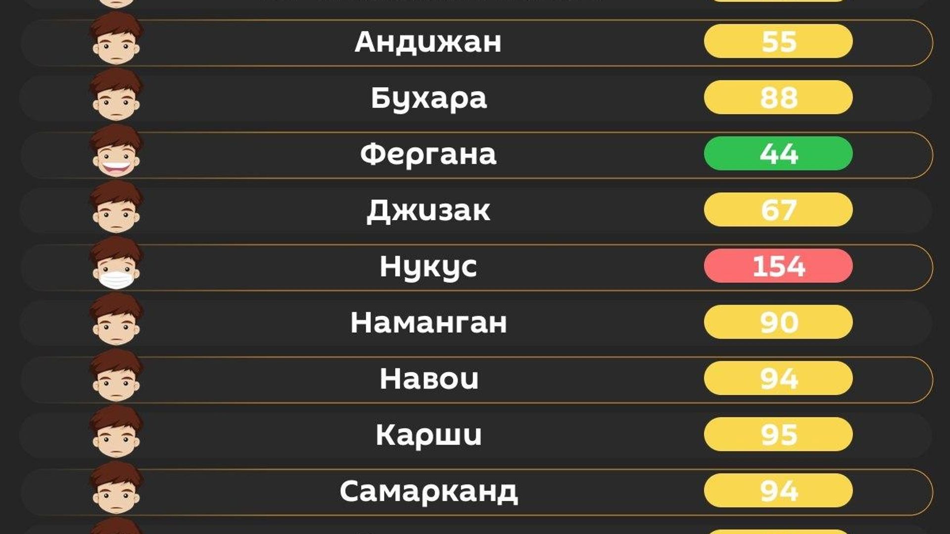 Воздух в Ташкенте сегодня утром средний Воздух в Ташкенте сегодня утром средний - Sputnik Узбекистан, 1920, 13.10.2026