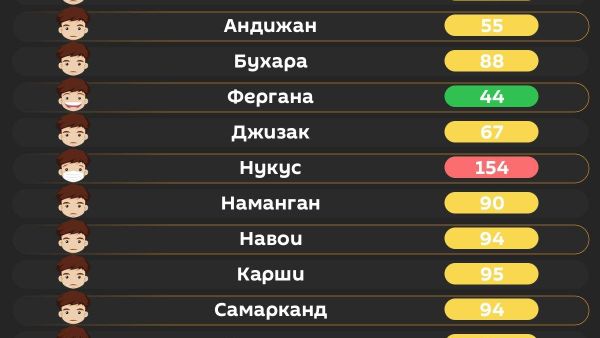 Воздух в Ташкенте сегодня утром средний - Sputnik Узбекистан
