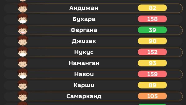 Воздух в Ташкенте сегодня утром вреден для уязвимых групп лиц - Sputnik Узбекистан
