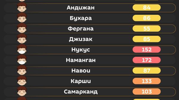 Воздух в Ташкенте сегодня утром вреден для уязвимых групп лиц - Sputnik Узбекистан