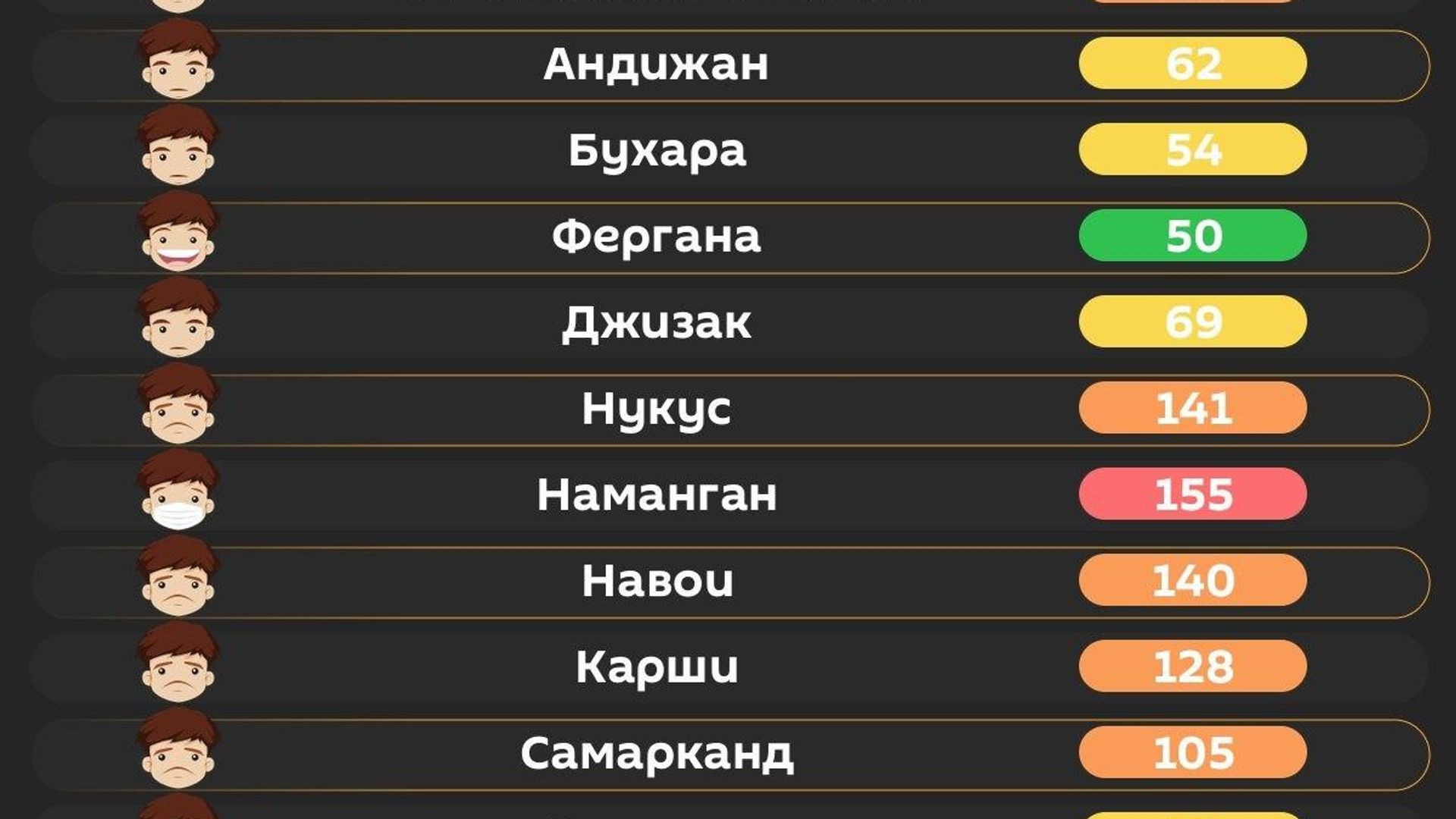 Воздух в Ташкенте сегодня утром вредный Воздух в Ташкенте сегодня утром вредный - Sputnik Узбекистан, 1920, 18.10.2026