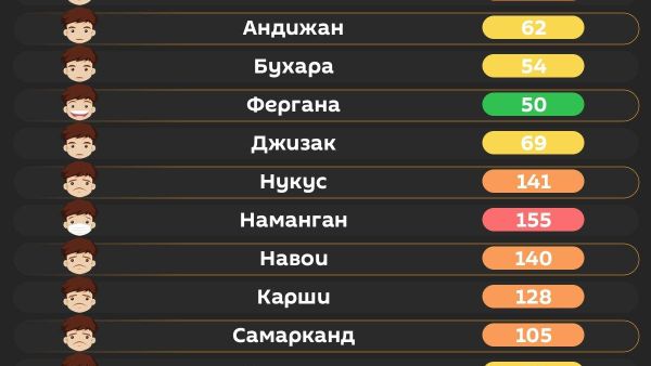 Воздух в Ташкенте сегодня утром вредный - Sputnik Узбекистан