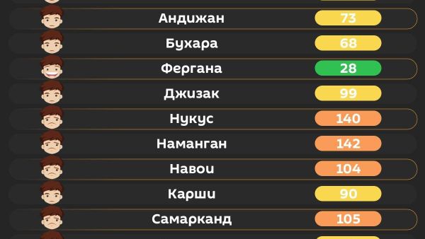 Воздух в Ташкенте сегодня утром вредный - Sputnik Узбекистан
