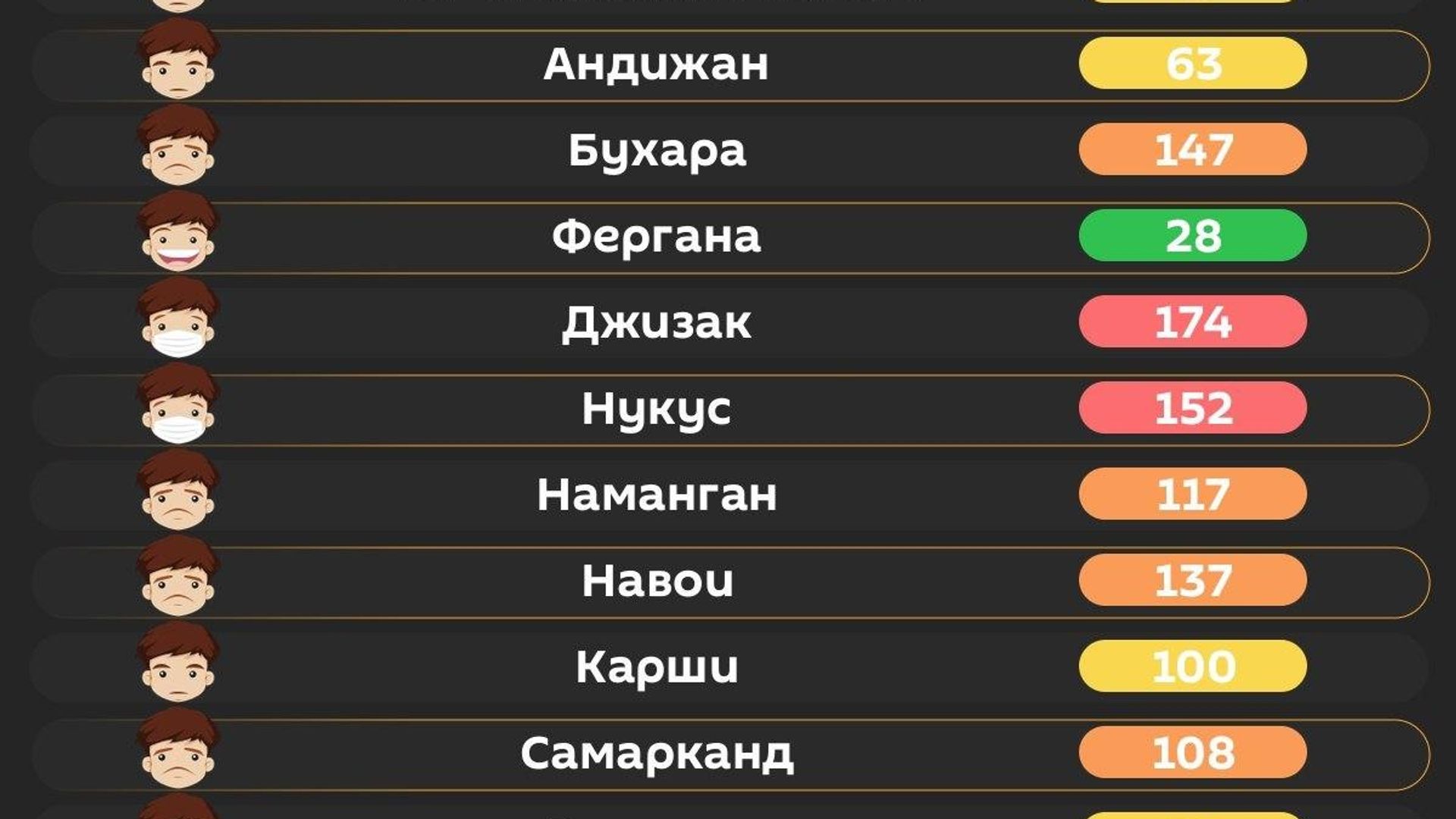 В Джизаке и Нукусе сегодня воздух очень вредный В Джизаке и Нукусе сегодня воздух очень вредный - Sputnik Узбекистан, 1920, 20.10.2026