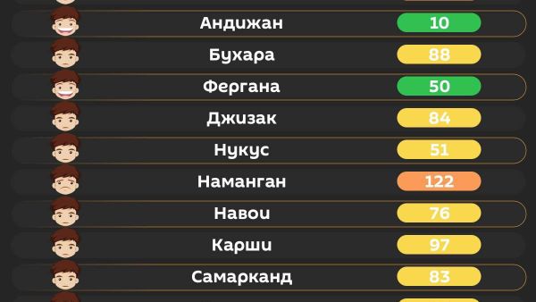Воздух в Ташкенте утром вреден для уязвимых групп людей - Sputnik Узбекистан