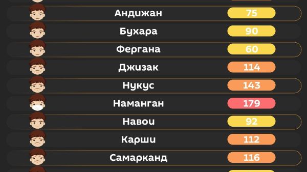 Воздух в Ташкенте сегодня утром вредный - Sputnik Узбекистан