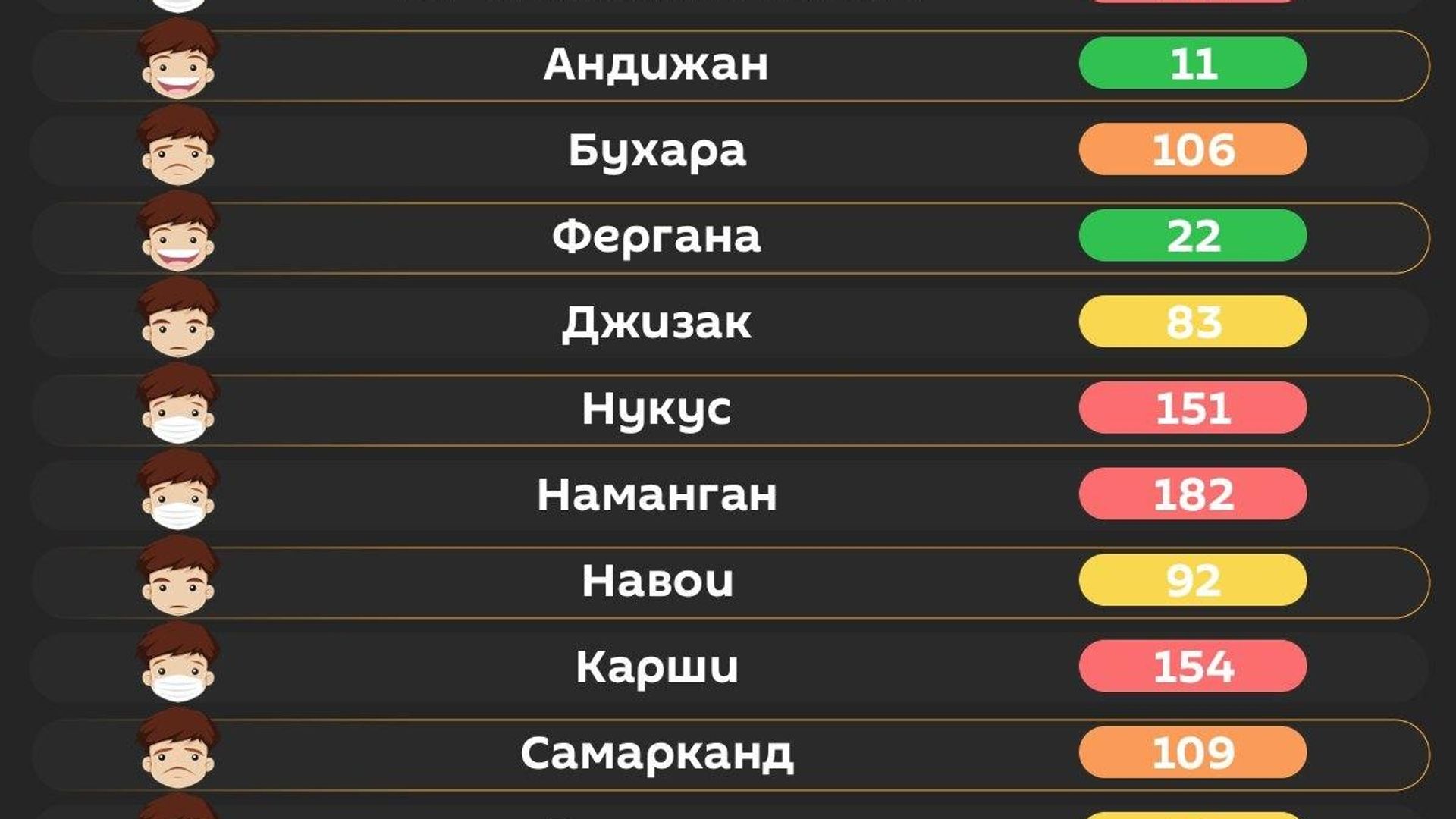 Воздух в Ташкенте сегодня утром вредный Воздух в Ташкенте сегодня утром вредный - Sputnik Узбекистан, 1920, 29.10.2026