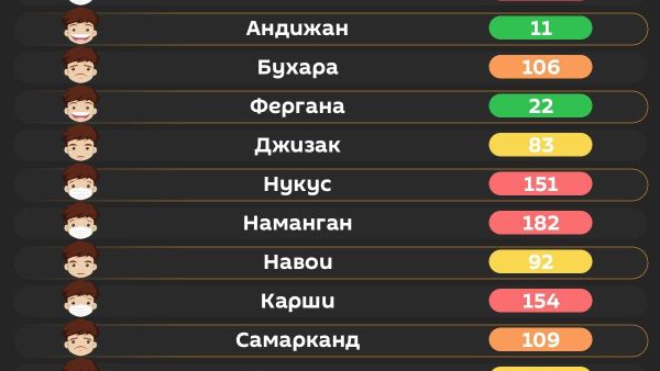 Воздух в Ташкенте сегодня утром вредный - Sputnik Узбекистан