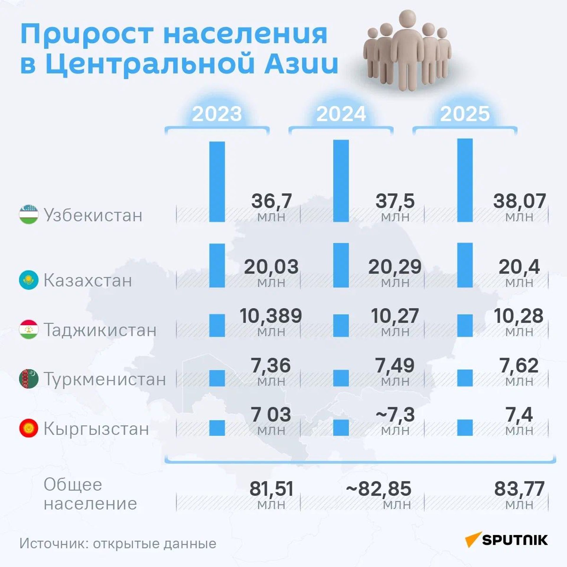 Обмеление рек и массовая миграция: к чему ведет водный кризис в Центральной Азии? Обмеление рек и массовая миграция: к чему ведет водный кризис в Центральной Азии? - Sputnik Узбекистан, 1920, 29.10.2026