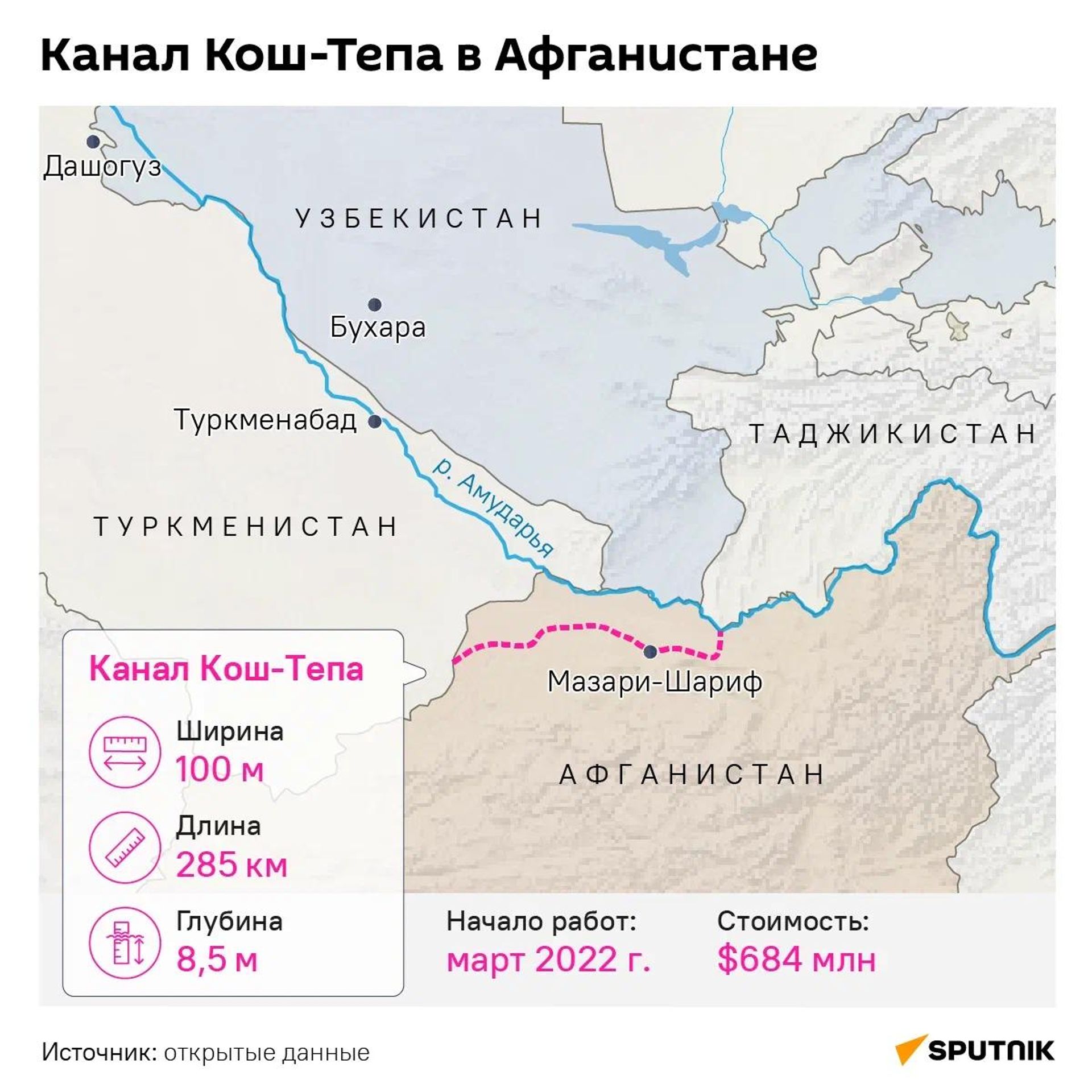 Обмеление рек и массовая миграция: к чему ведет водный кризис в Центральной Азии? Обмеление рек и массовая миграция: к чему ведет водный кризис в Центральной Азии? - Sputnik Узбекистан, 1920, 29.10.2026