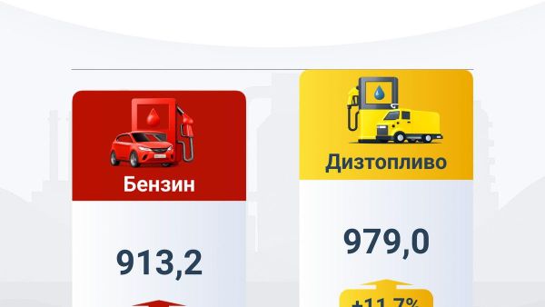 В Узбекистане выросло производство бензина и дизтоплива - Sputnik Узбекистан