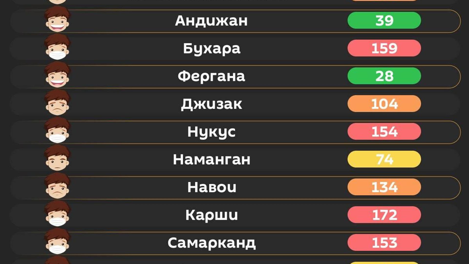 Воздух в Ташкенте вредный Воздух в Ташкенте вредный - Sputnik Узбекистан, 1920, 31.10.2026