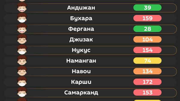 Воздух в Ташкенте вредный - Sputnik Узбекистан