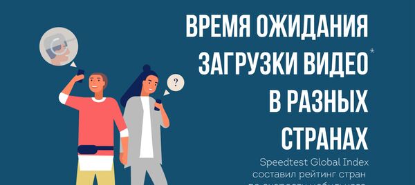 Время ожидания загрузки видео в разных странах - Sputnik Узбекистан