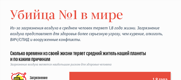 Загрязнение воздуха Загрязнение воздуха - Sputnik Узбекистан