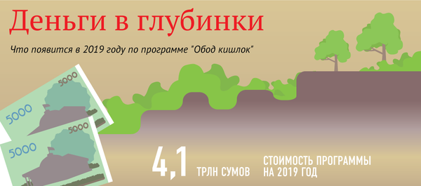 Как будет работать программа Обод кишлок в 2019 году - Sputnik Узбекистан