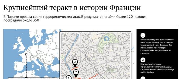 Крупнейший теракт в истории Франции - Sputnik Узбекистан