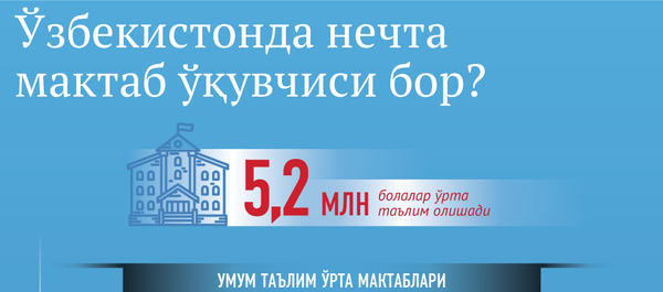 Ўзбекистонда нечта мактаб ўқувчиси бор Ўзбекистонда нечта мактаб ўқувчиси бор - Sputnik Ўзбекистон