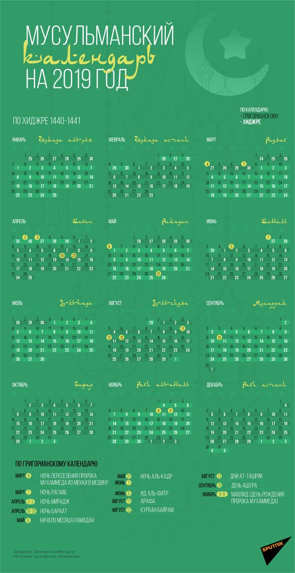Сколько дней в мусульманском календаре