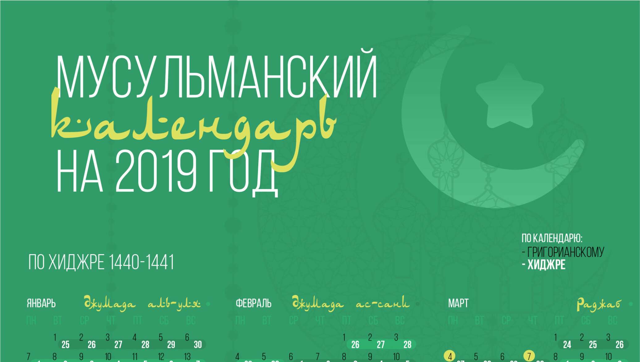 Новый год по мусульманскому календарю в 2025 Календарь мусульманских праздников на 2019 год - 29.01.2019, Sputnik Узбекистан